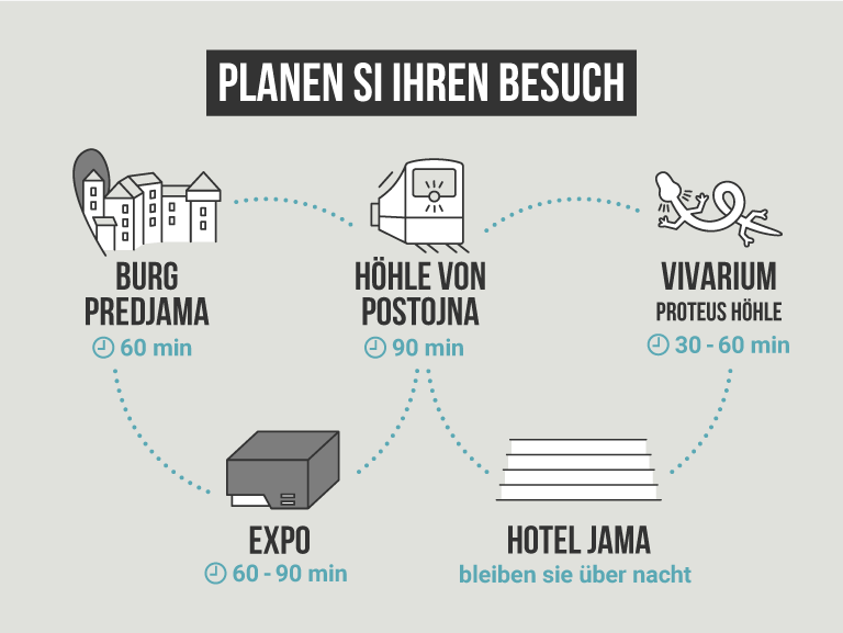 Planen Sie Ihren Besuch - infografika