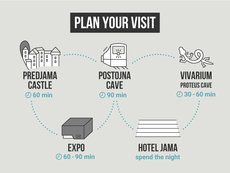 Plan Your Visit - infografika