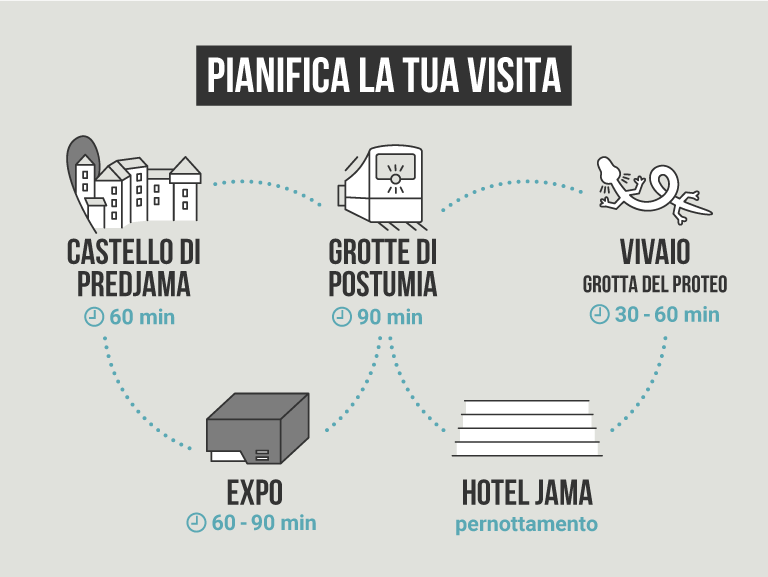 Pianifica la tua visita